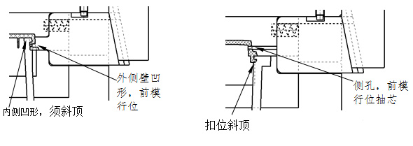 壓鑄模具的行位和斜頂介紹 壓鑄模具的行位和斜頂介紹