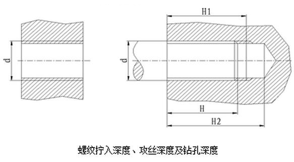 螺紋擰入深度、攻絲深度及鉆孔深度