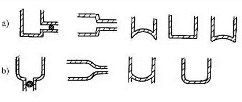 消除應力，能夠很好的為壓鑄廠家減少損失