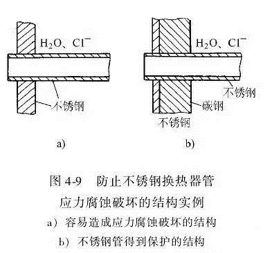 消除應力，能夠很好的為壓鑄廠家減少損失