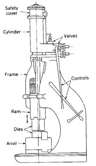 各種壓鑄工藝、加工工藝、表面處理工藝介紹