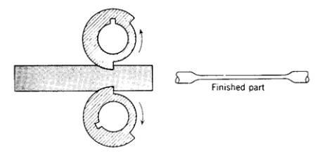 各種壓鑄工藝、加工工藝、表面處理工藝介紹