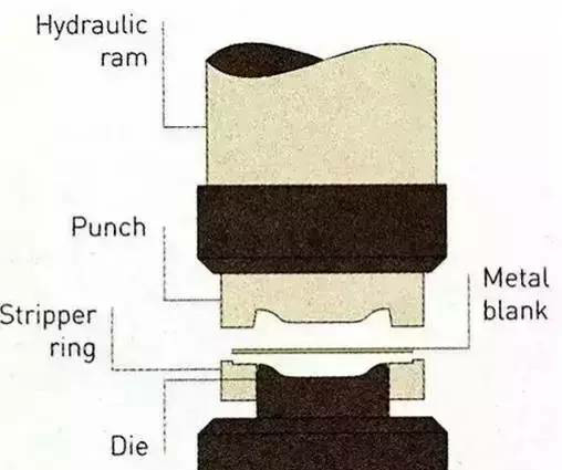 各種壓鑄工藝、加工工藝、表面處理工藝介紹
