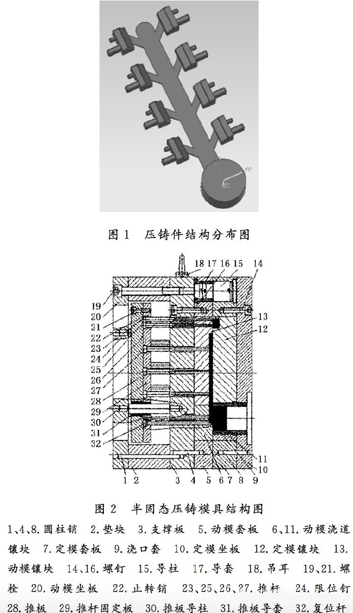 壓鑄工藝學習，半固態壓鑄模具研究