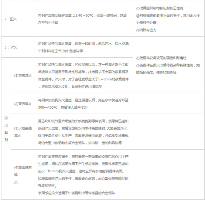 模具材料的一般熱處理，深圳壓鑄公司應該收藏下