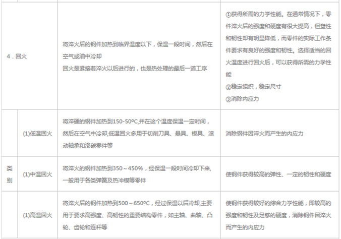 模具材料的一般熱處理，深圳壓鑄公司應該收藏下