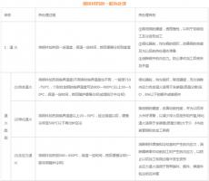 模具材料的一般熱處理，深圳壓鑄公司應該收藏下