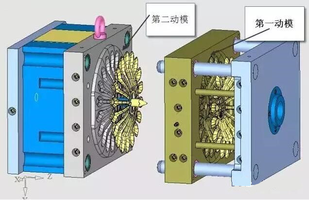 雙層模具，三層，多層，壓鑄公司未來的方向？
