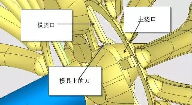 雙層模具，三層，多層，壓鑄公司未來的方向？