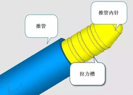 雙層模具，三層，多層，壓鑄公司未來的方向？