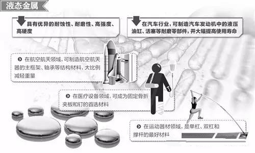 材料領域的新發展，壓鑄公司轉型的新方向