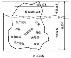 延遲壓鑄模具的使用壽命，可以幫助壓鑄公司節...
