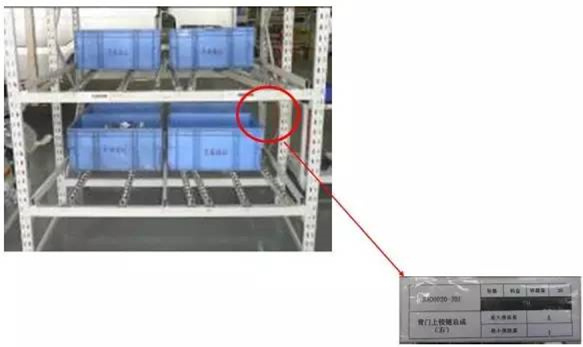 大招，深圳壓鑄公司物流目視化